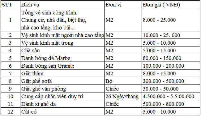 bảng giá dịch vụ vệ sinh công nghiệp tại tiền giang