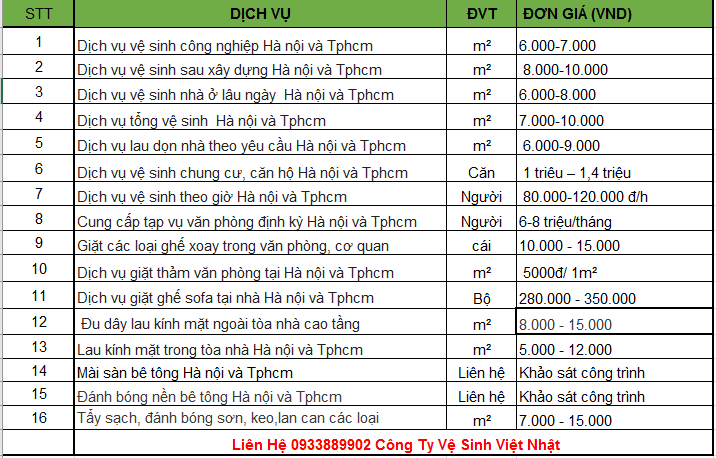 Bảng báo giá dịch vụ vệ sinh tại Hà Nội