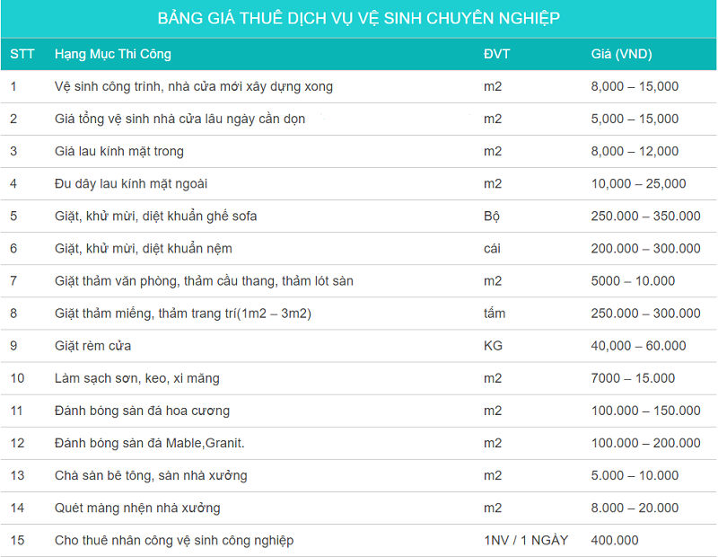 bảng giá dịch vụ vệ sinh công nghiệp tại Hà Nội